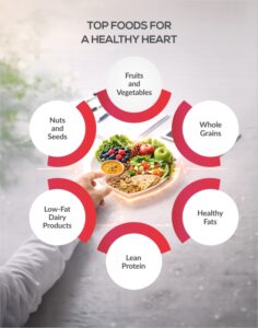 Top Foods for a Healthy Heart